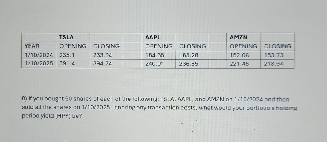 \ table [ [ , TSLA,,,AAPL,,,AMZN, ] , [ YEAR ,