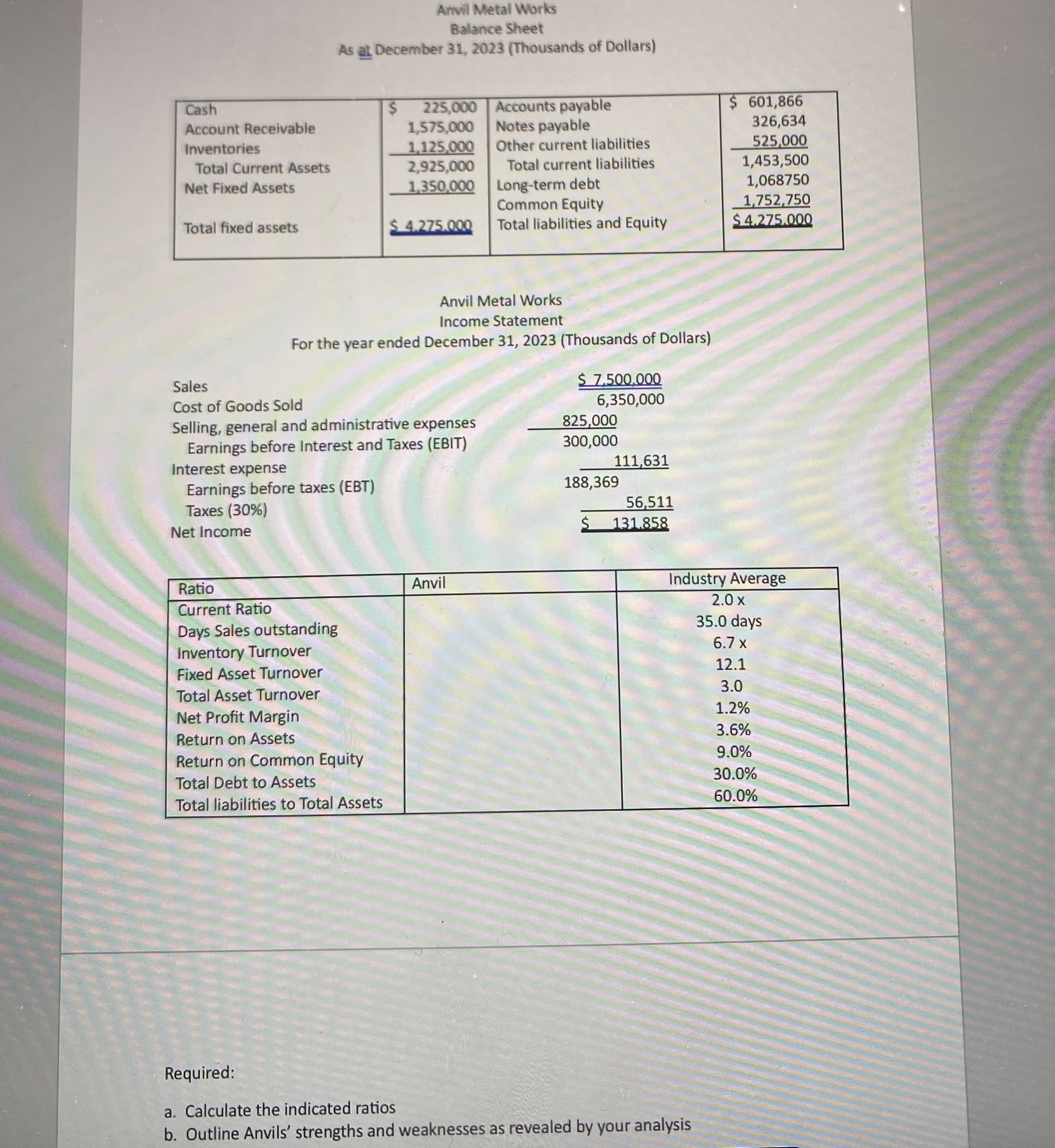 Anvil Metal Works Balance Sheet As at December 3