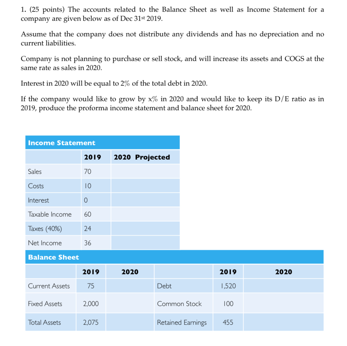 ( 2 5 points ) The accounts related to the