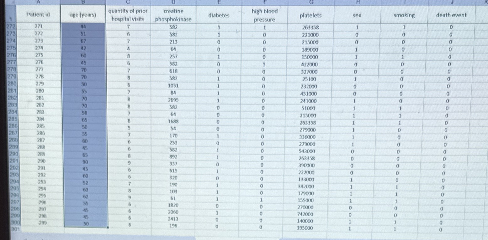 Identify the variables on the right as