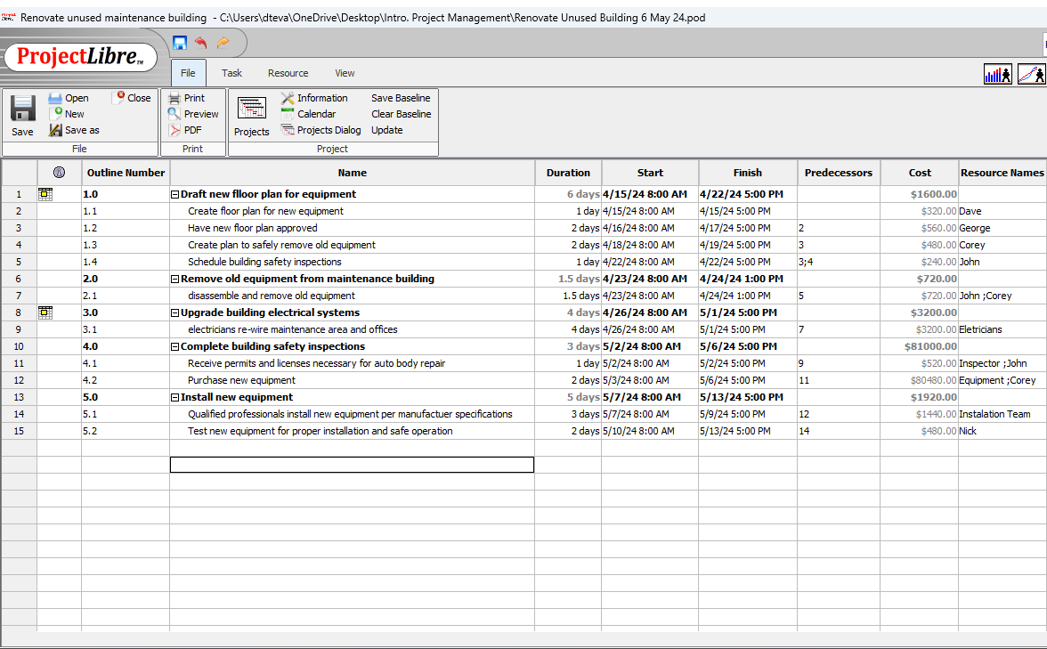 Utilizing the dates from April 14th - April 28th.