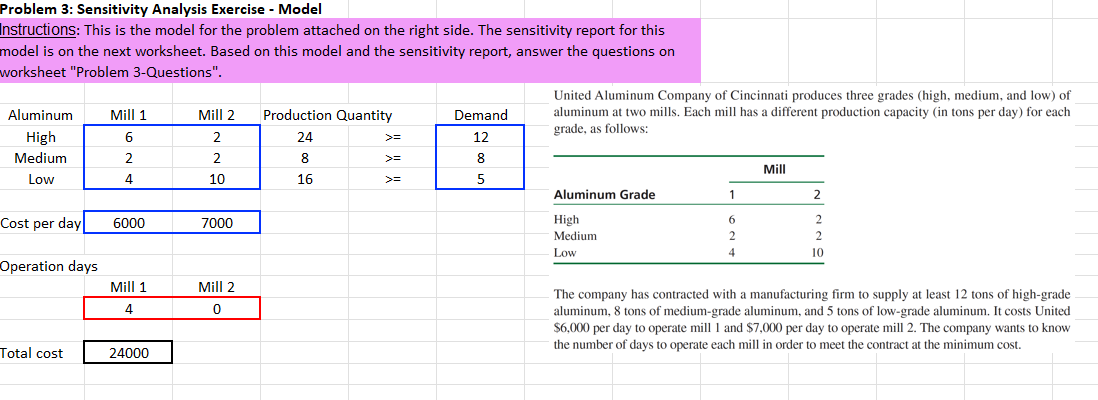 Instructions: This is the model for the problem