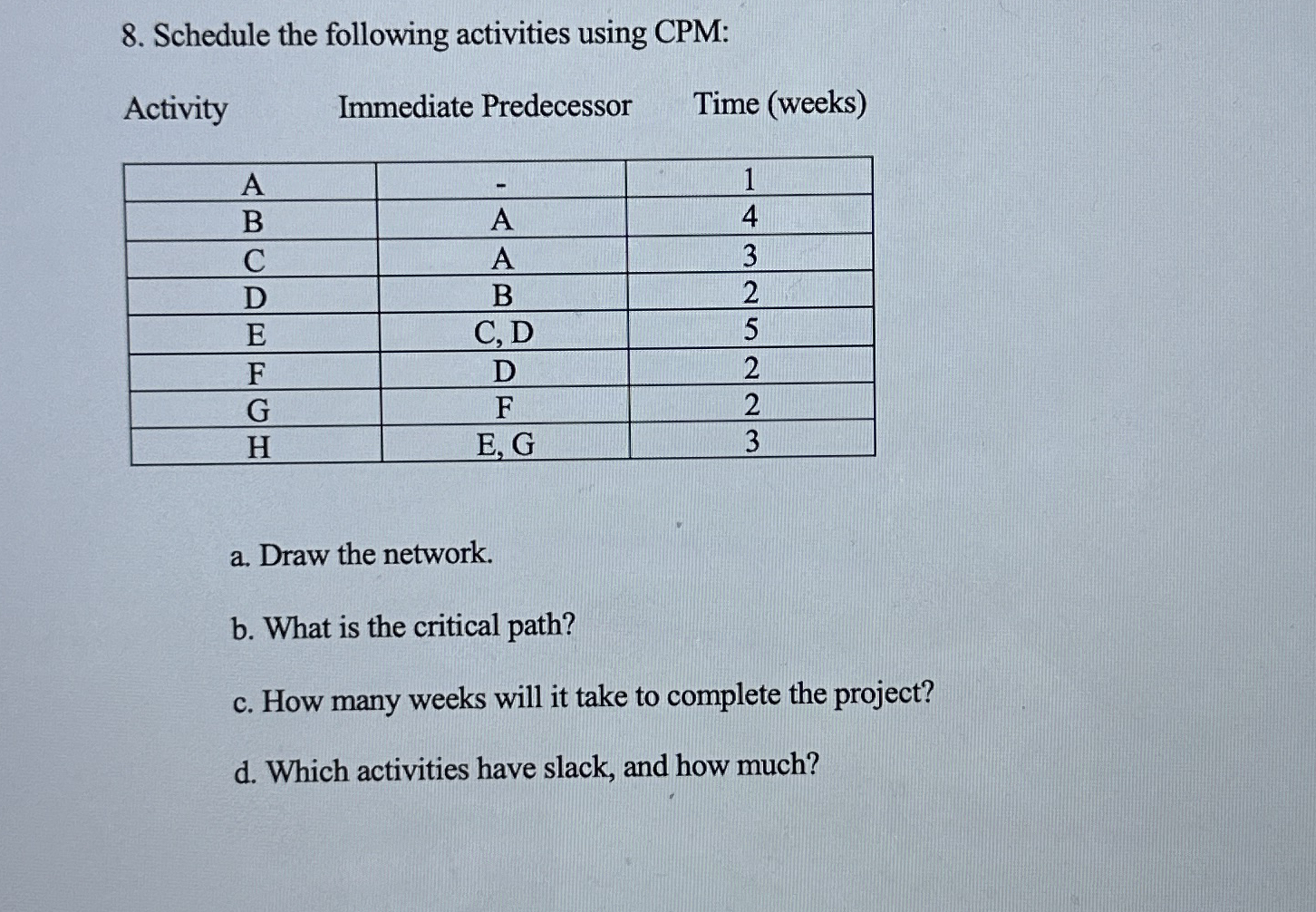 Schedule the following activities using CPM: