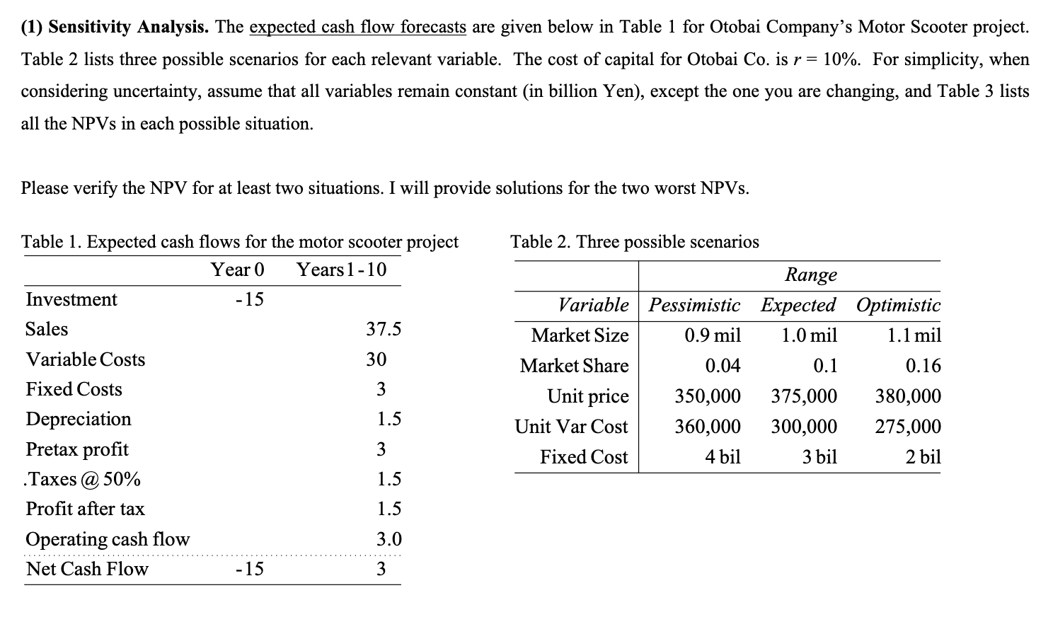 ( 1 ) Sensitivity Analysis. The expected cash