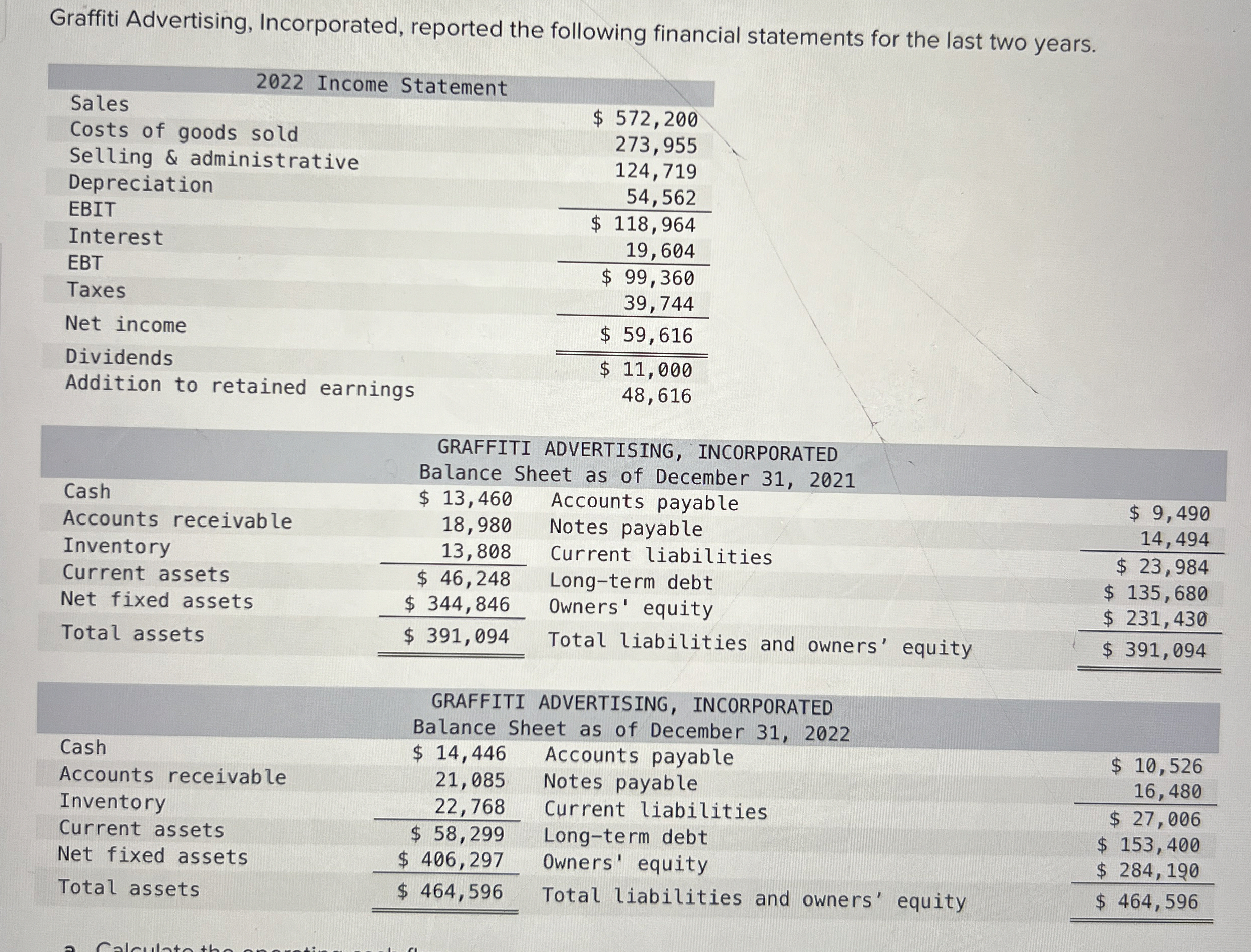 Calculate the operating cash flow, change in net