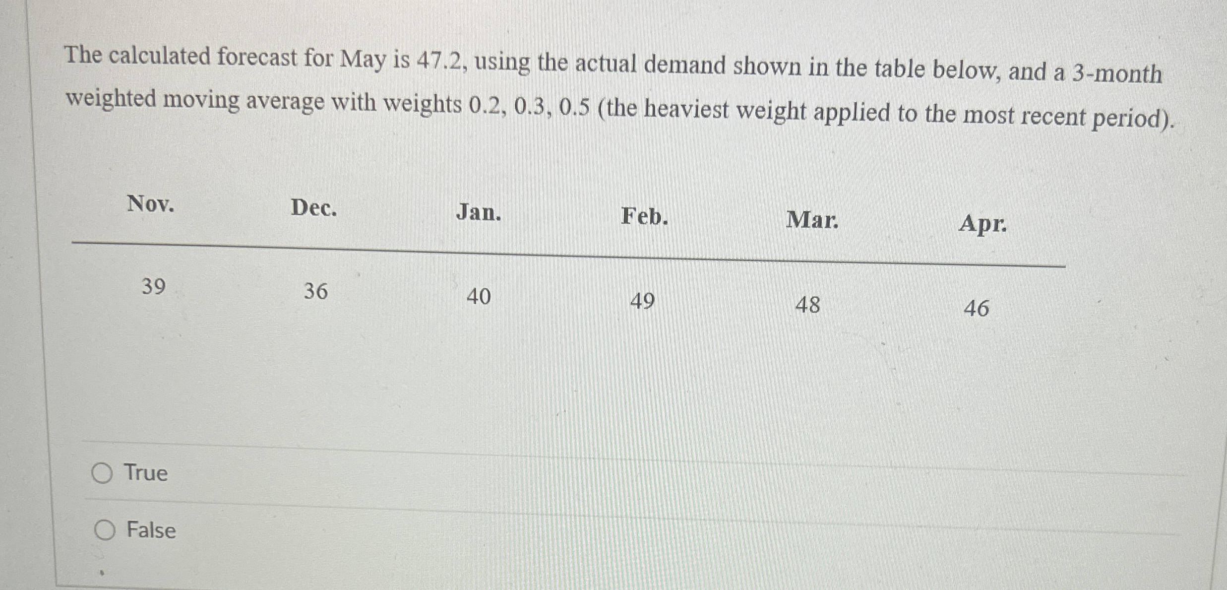 The calculated forecast for May is 4 7 . 2 ,