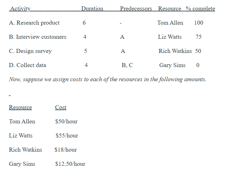 ( 5 0 points ) You ve been given the following