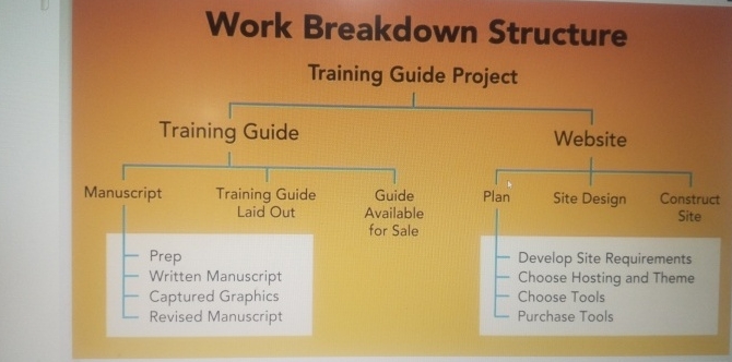 Work Breakdown Structure Training Guide Project