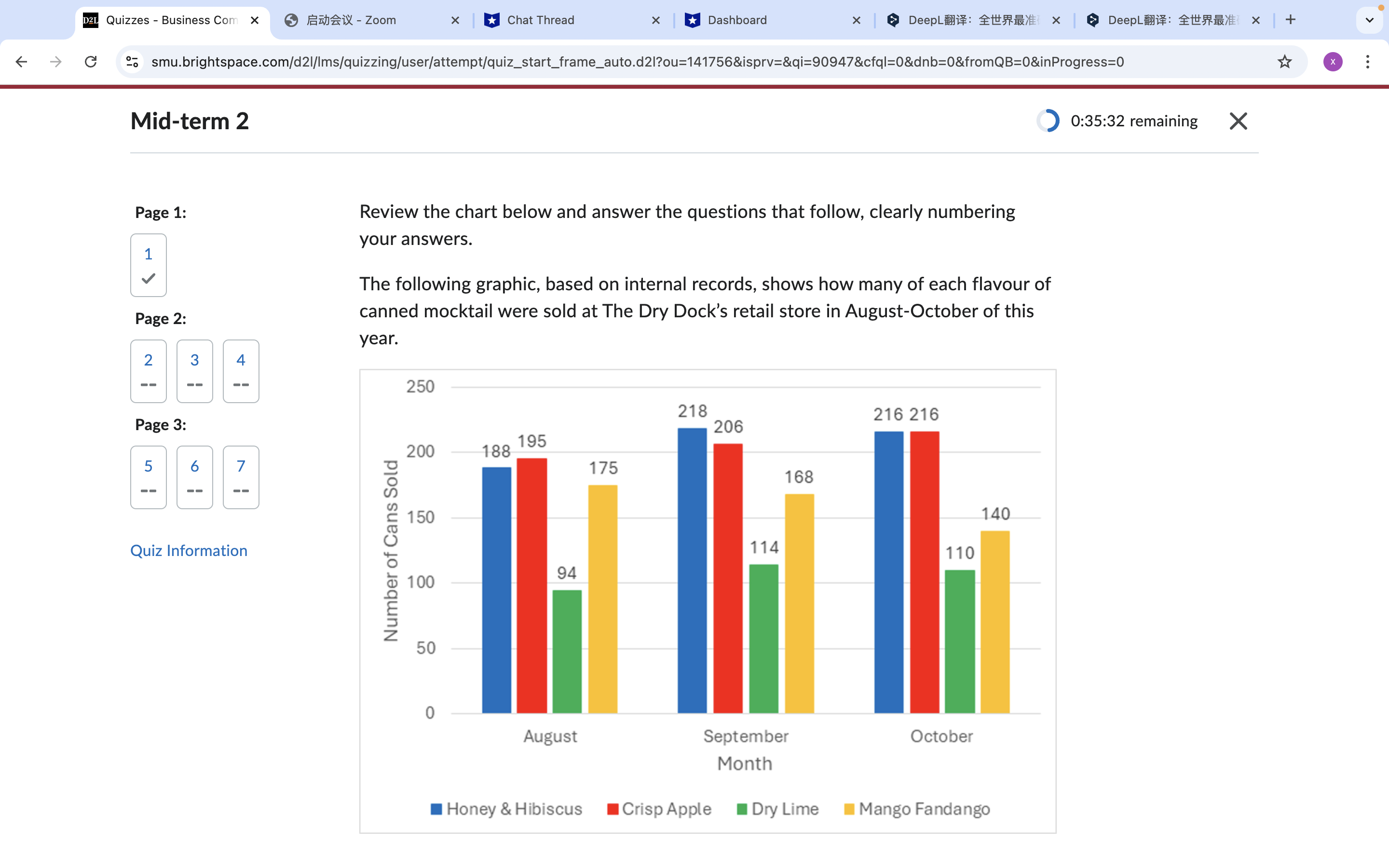 Write an appropriate label, descriptive title,