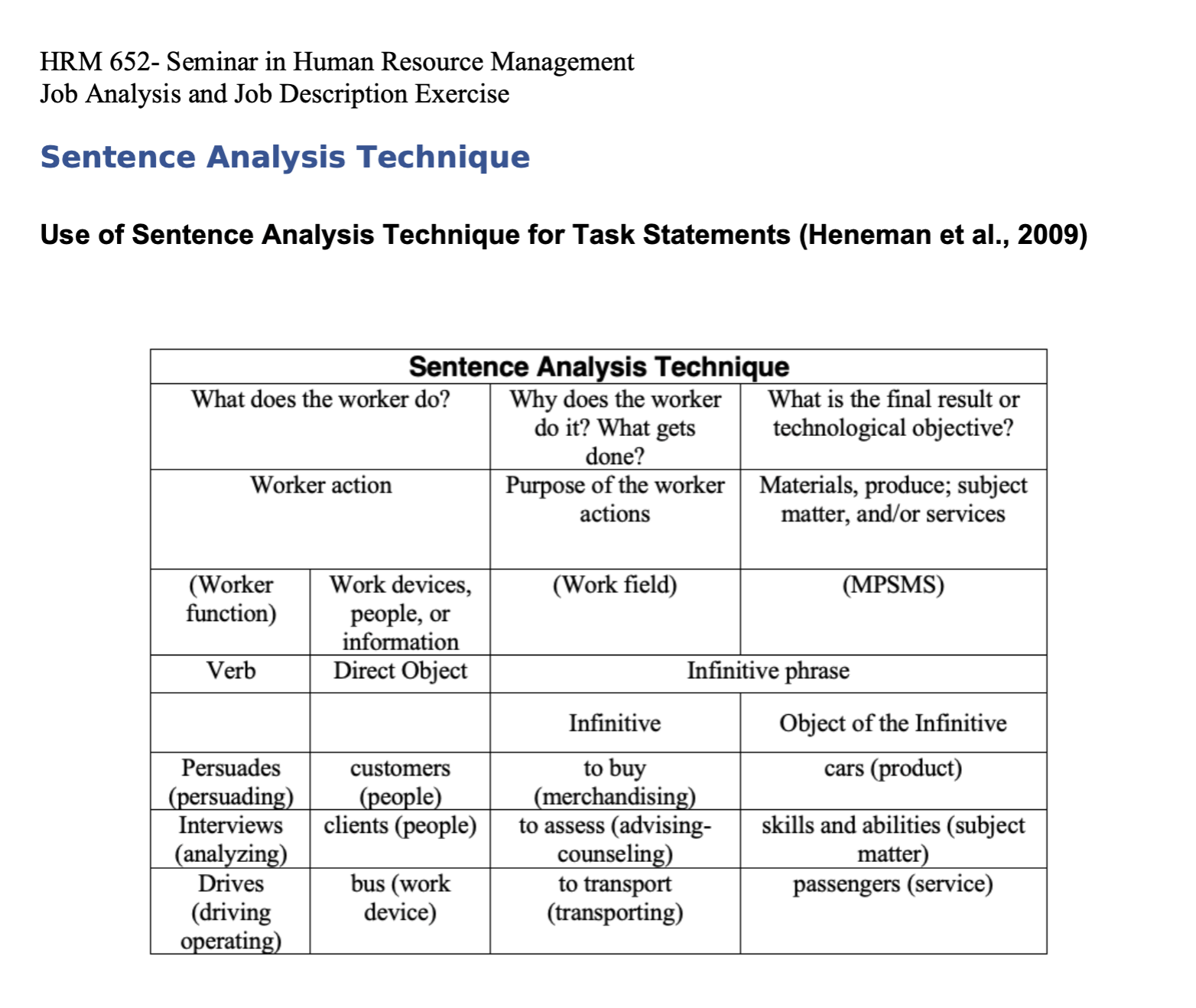 Create a Sentence Analysis Technique table like