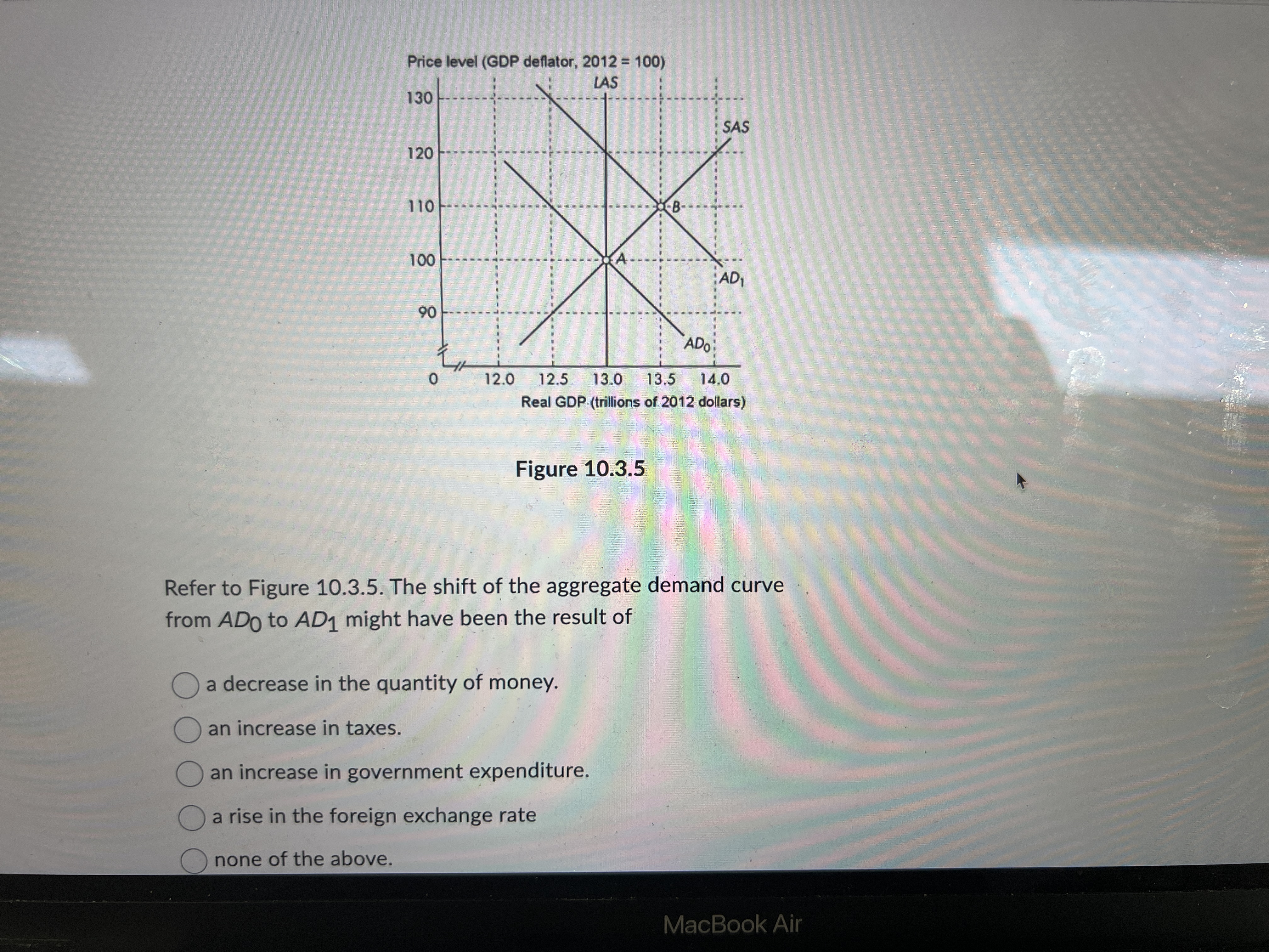 Answer Price level (GDP deflator, 2012 = 100) LAS