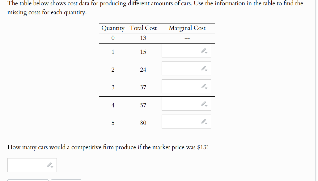 answer The table below shows cost data for