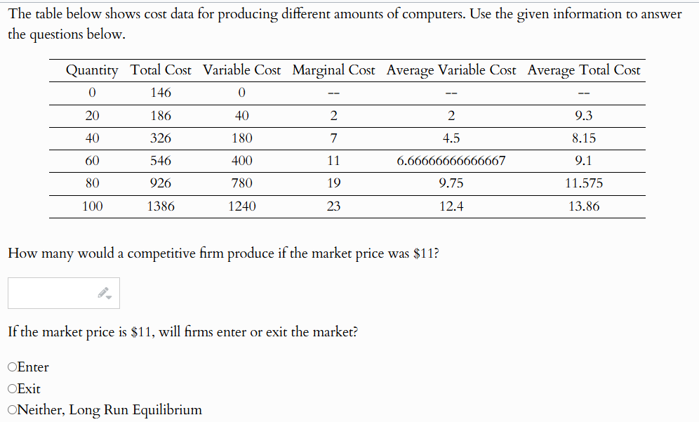 answer The table below shows cost data for