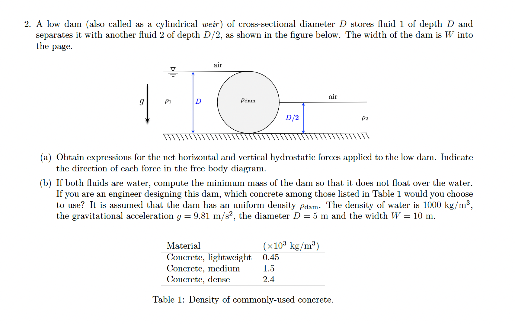 2. A low dam (also called as a cylindrical weir)