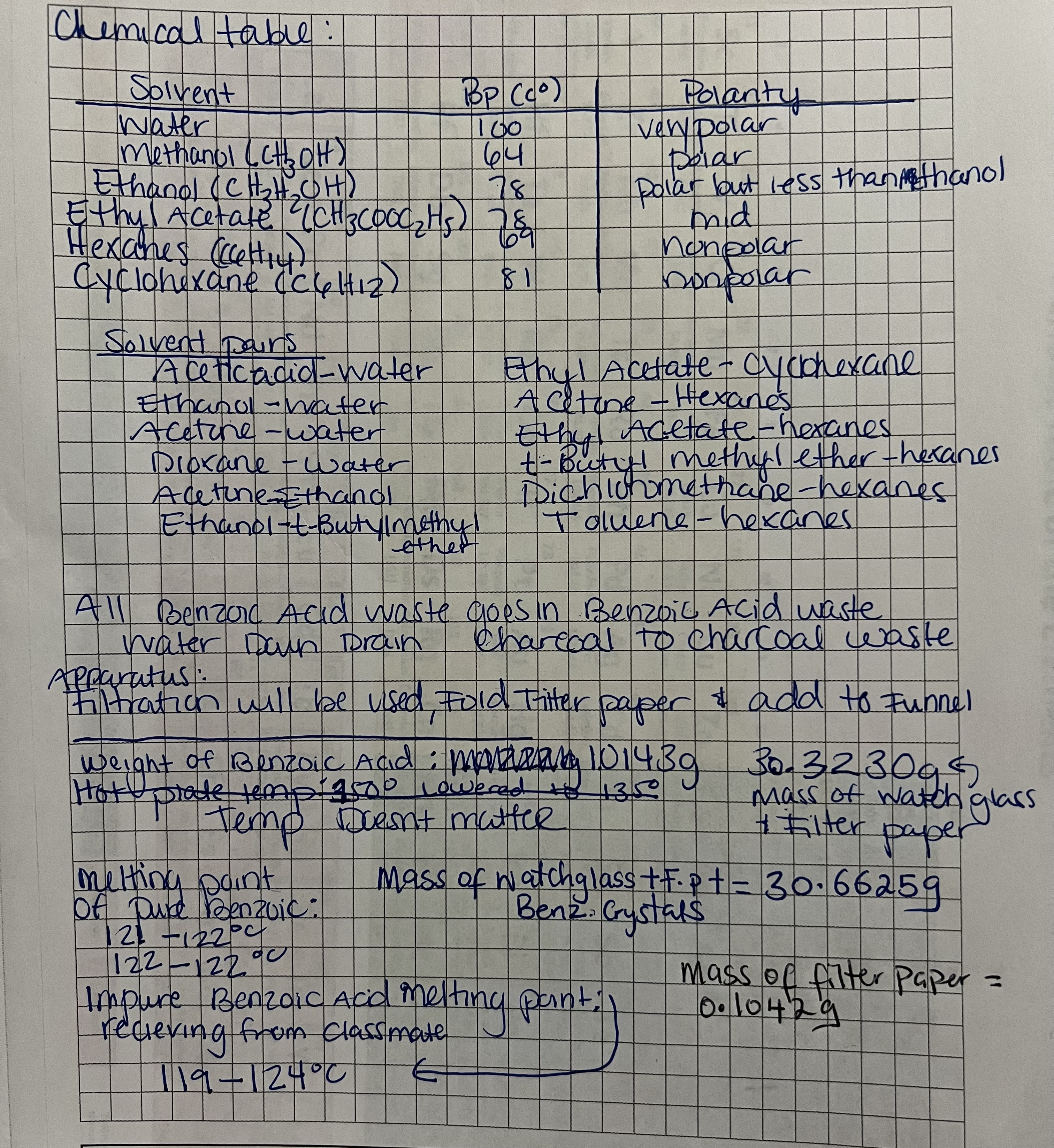 hi I need help writing a post lab report. I've