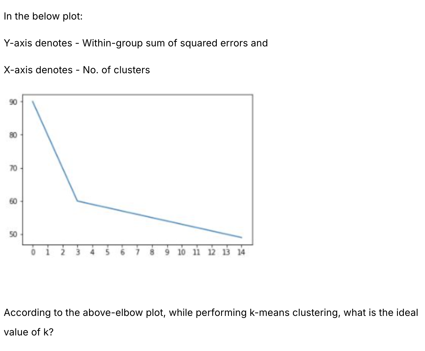 answer of the question In the below plot: Y-axis