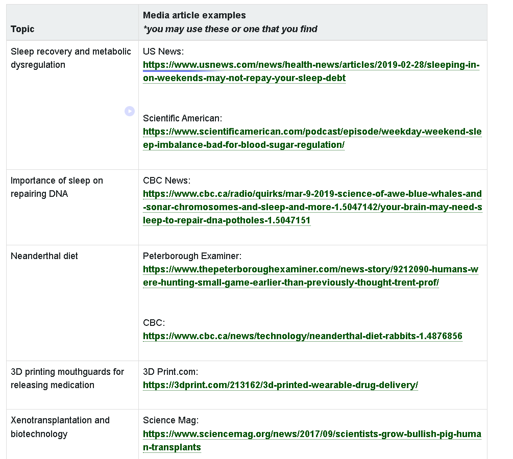 You will now use the feedback you have collected