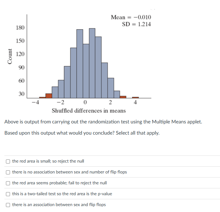 answer Mean = 0.010 SD=1.214 4 -2 0 2 4 Shuffled