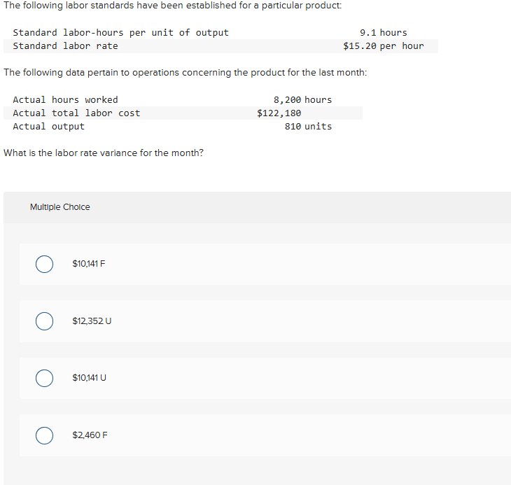 answer The following labor standards have been