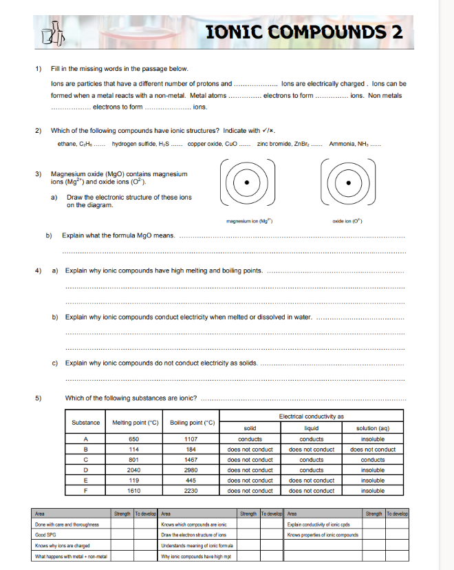answers IONIC COMPOUNDS 2 1) Fill in the missing