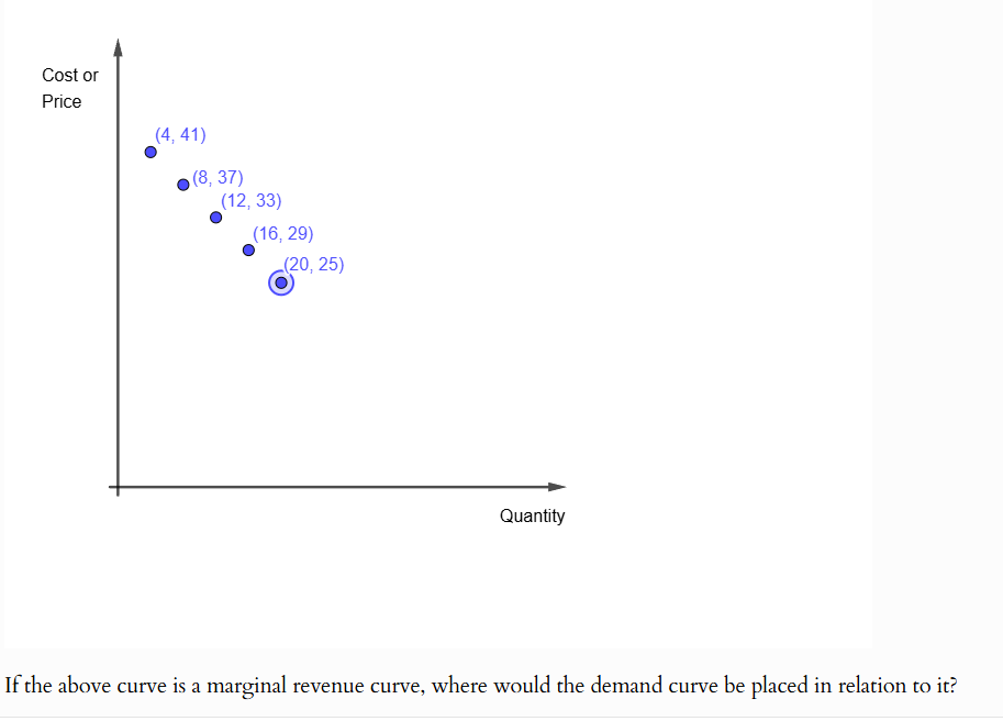 answer Cost or Price (4, 41) . (8, 37) (12, 33)