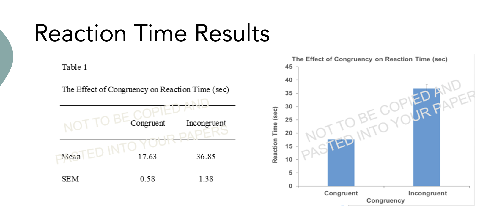 Homework 6 APA Discussion Section Objective: You