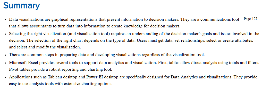 sunmmarize : Summary Data visualizations are
