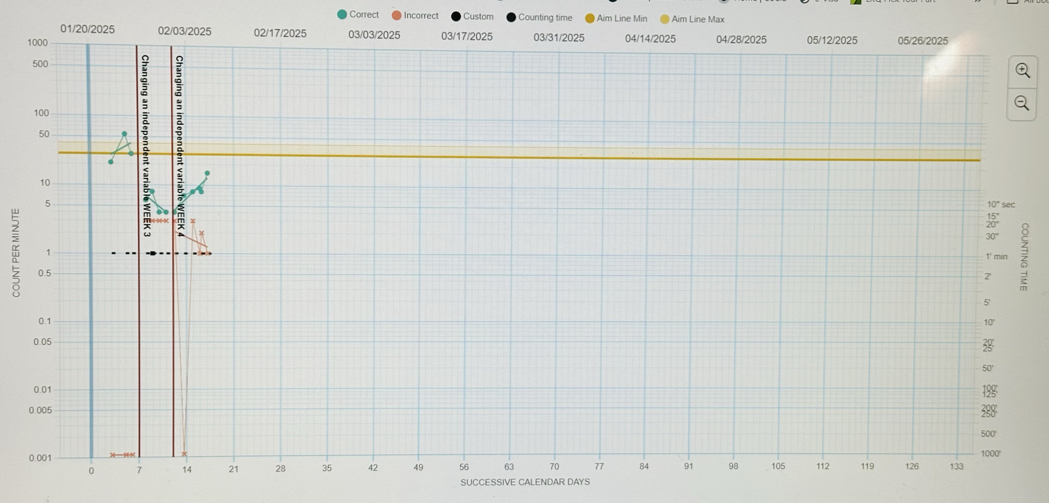 Write a brief paragraph describing your