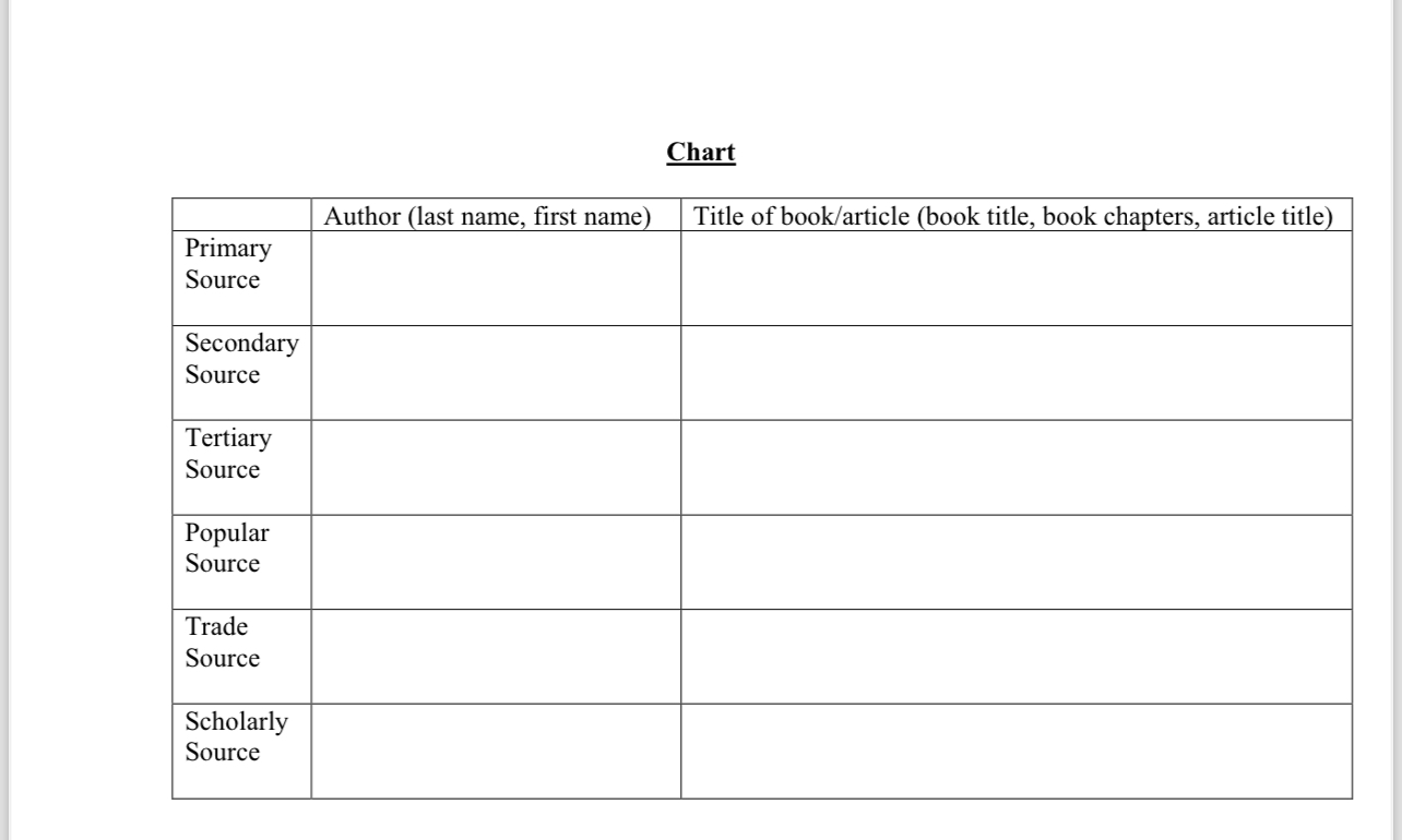 I need help writing this assignment for August