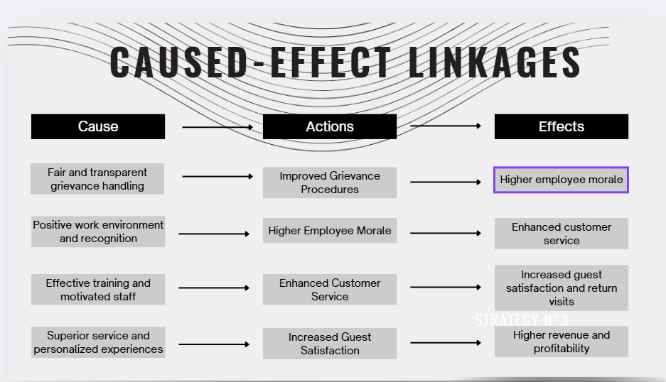 I made my presentation like this based on your