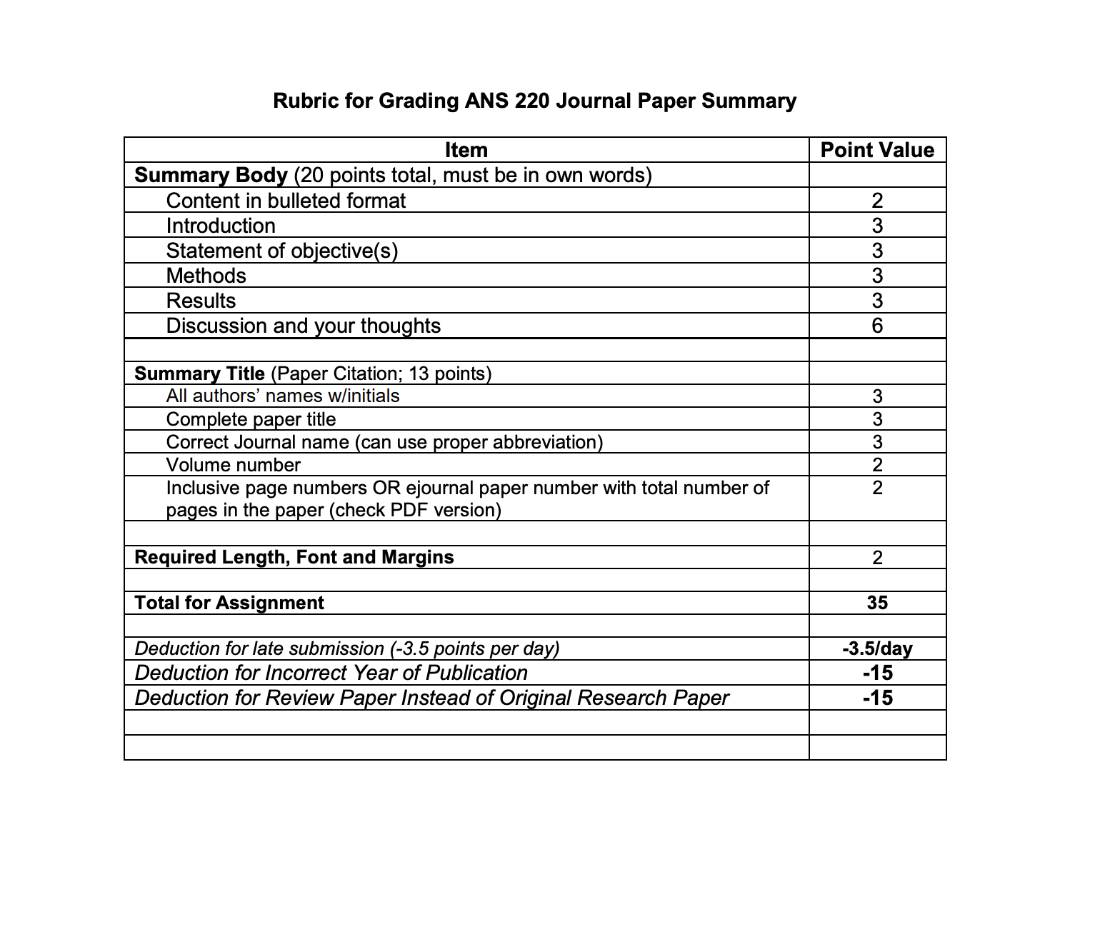 Link to use for writing article: