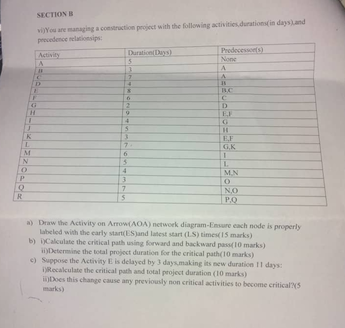 SECTION B vi ) You are managing a construction