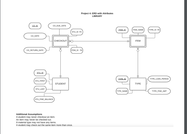 Database Development NORTHEAST W Technical
