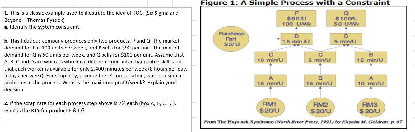 Figure 1 : A Simple Process with a Constraint 1 .
