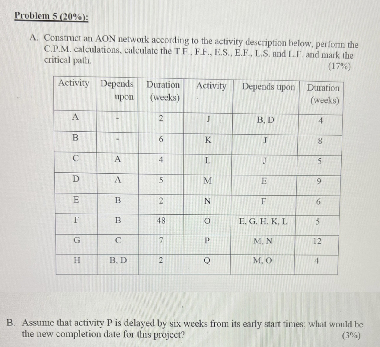 Problem 5 ( 2 0 % ) : A . Construct an AON