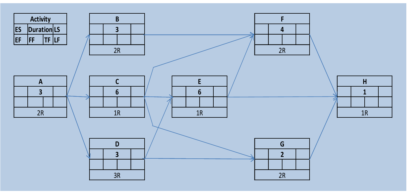 Please solve the network diagram provided in the
