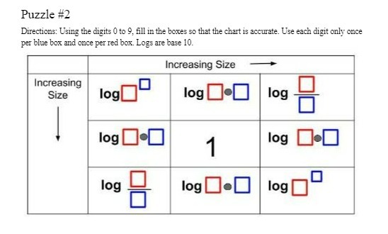 Puzzle #2 Directions: Using the digits 0 to 9,