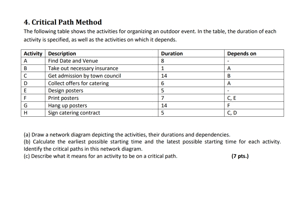 Critical Path Method The following table shows