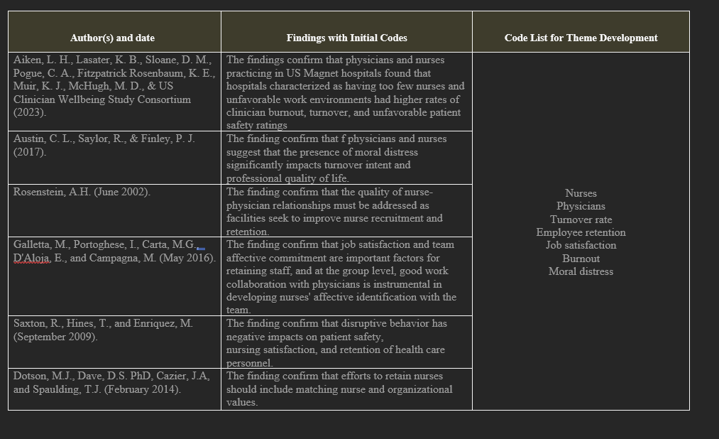 Draft a table and a conceptual map of the themes