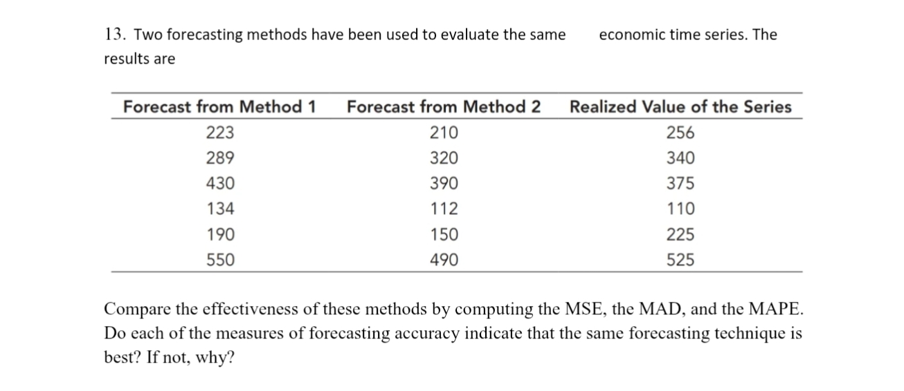 Two forecasting methods have been used to