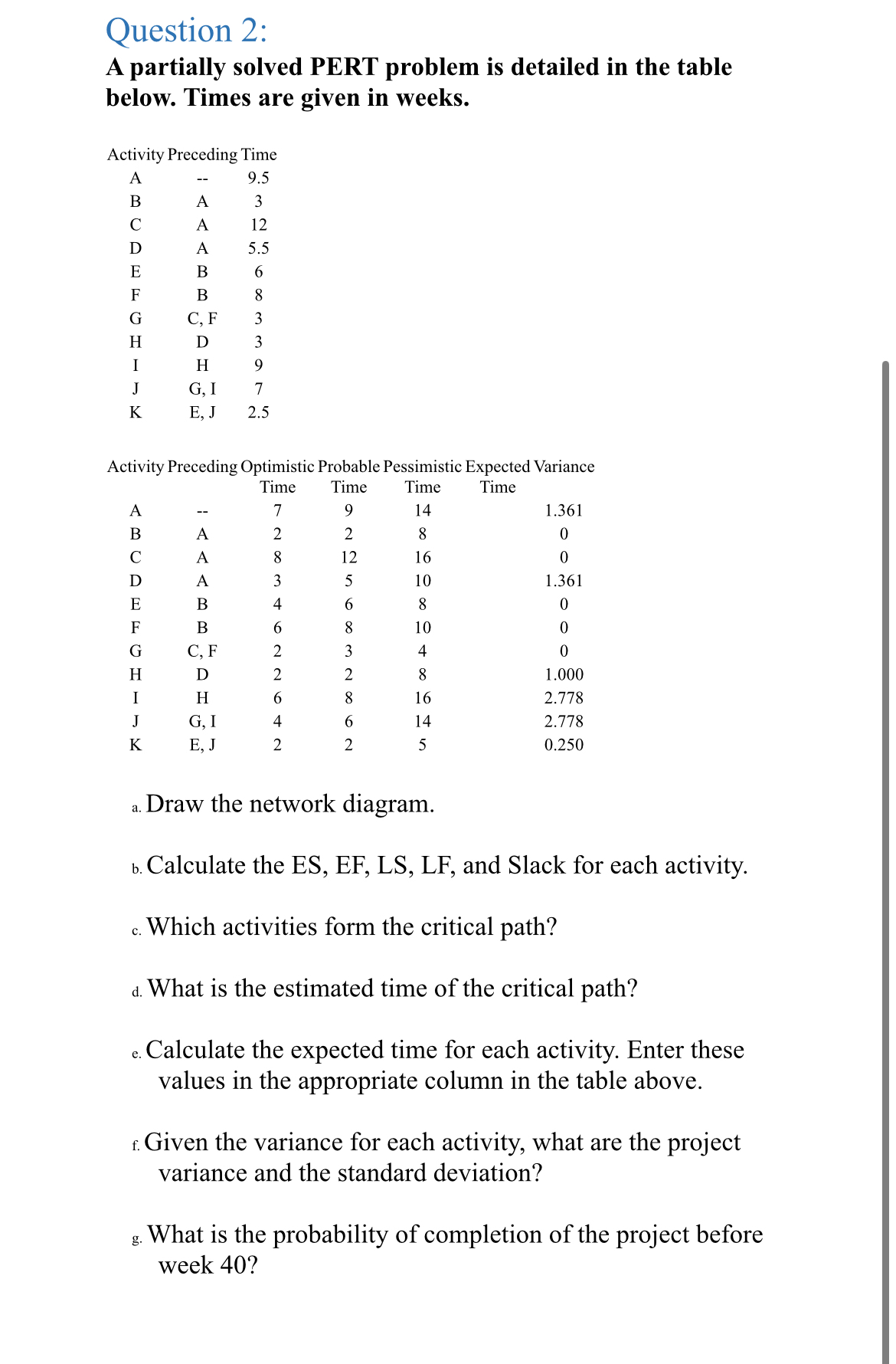 Question 2 : A partially solved PERT problem is