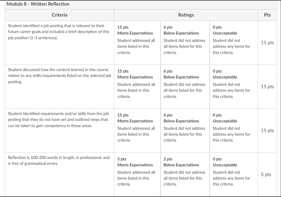PLEASE WRITE Purpose: You will reflect upon what