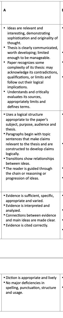 I need an introductory paragraph with a thesis