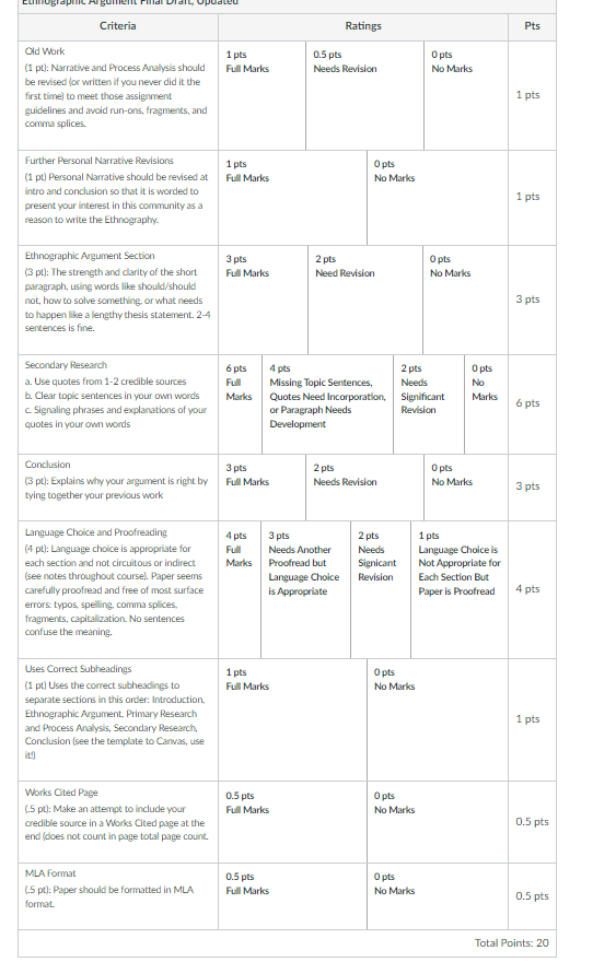 Argumentative Essay Final Draft Assignment