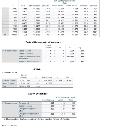 Mean N Mean Sid Deviation Sod, Error Lower Bound