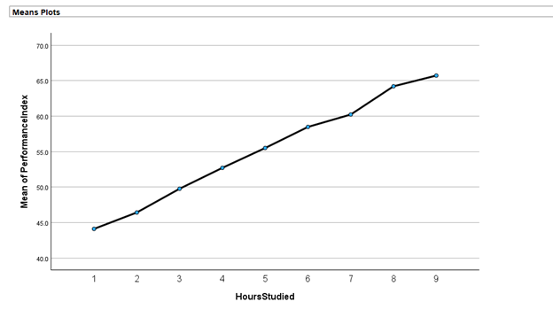 Mean N Mean Sid Deviation Sod, Error Lower Bound