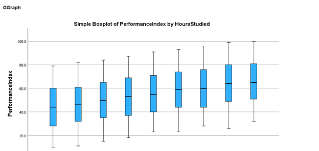 Mean N Mean Sid Deviation Sod, Error Lower Bound