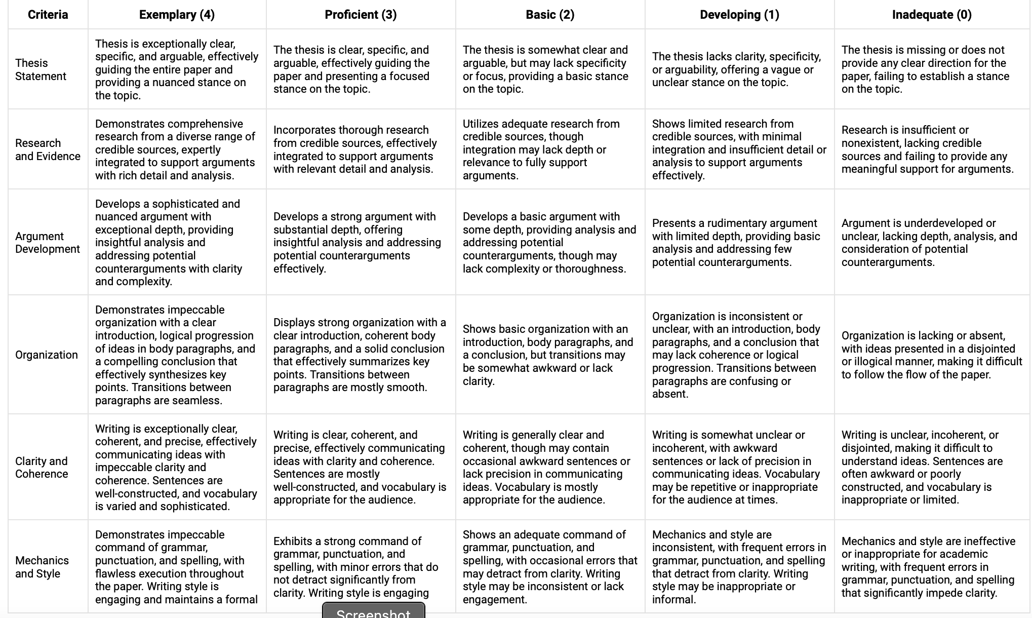 compose a 4+ p@G3 E$$AY that develops a specific