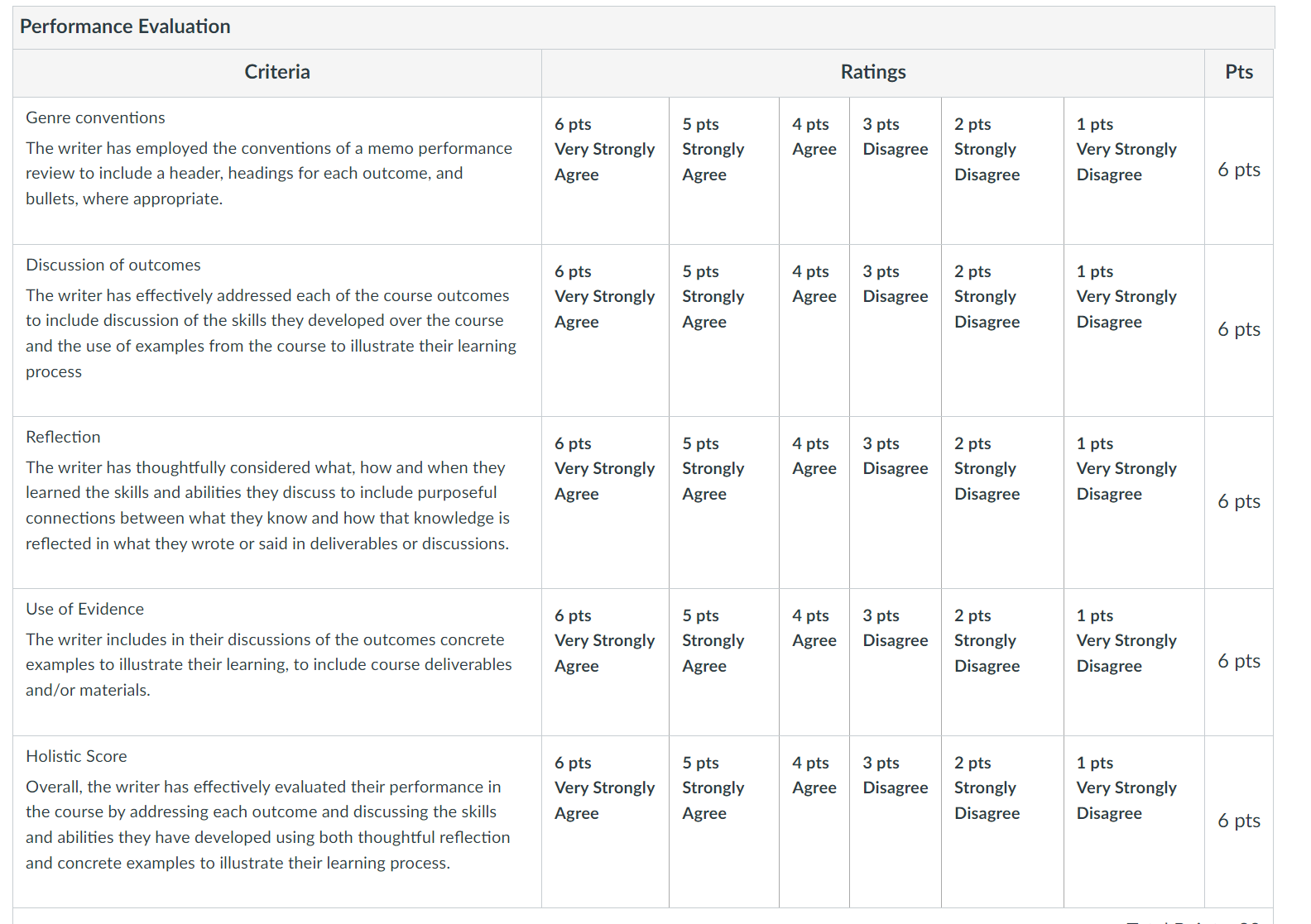 I need to write how my technical writing course