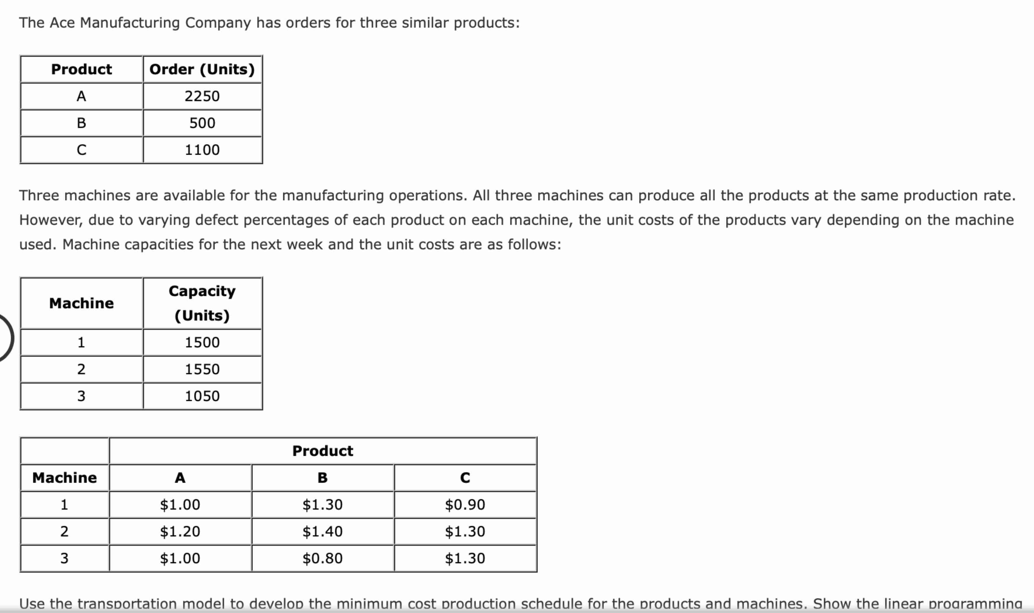 The Ace Manufacturing Company has orders for